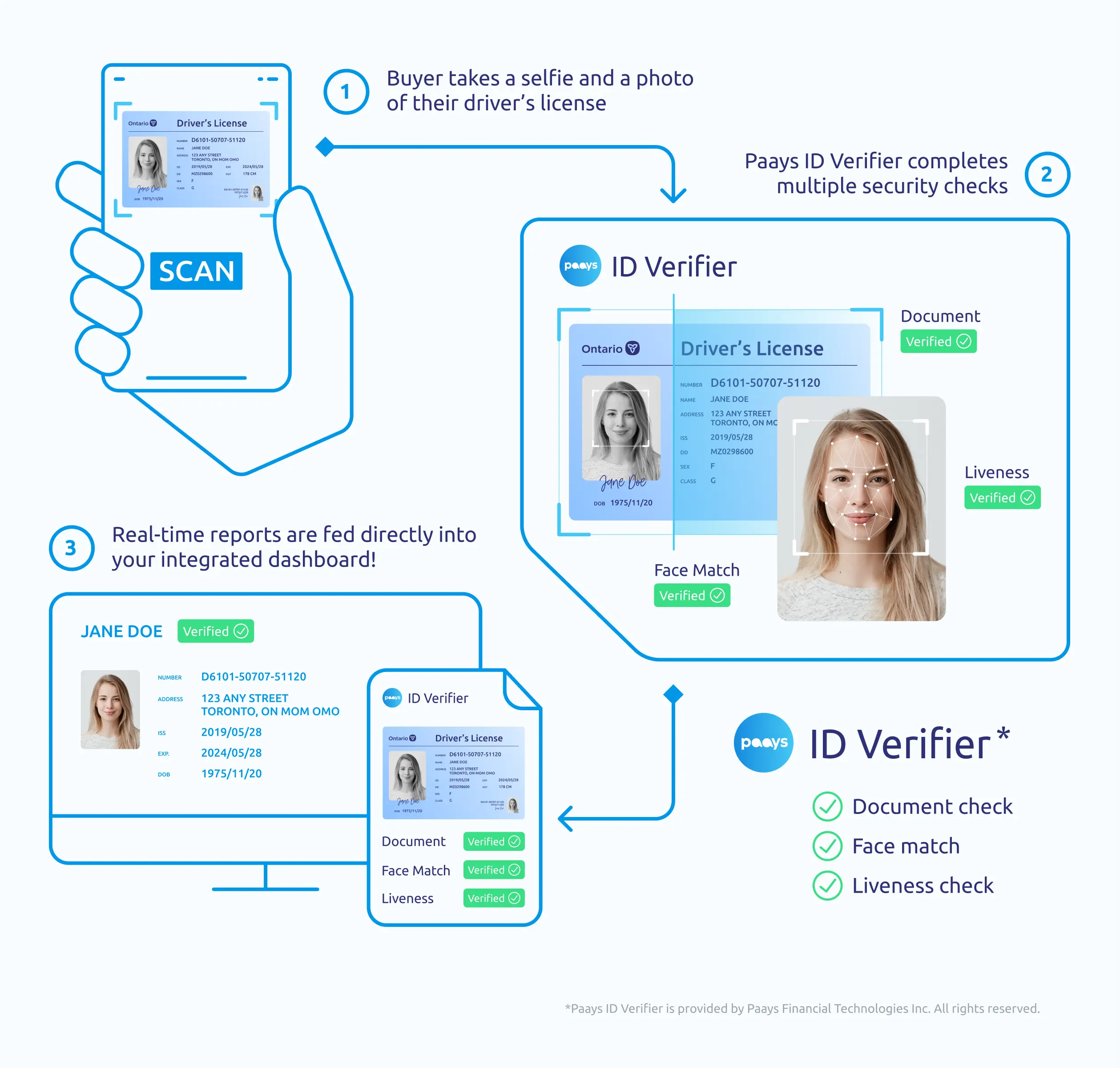ID Verifier